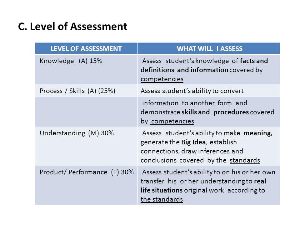 Conformity Assessment Programmes (CAP)